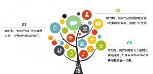重磅丨“助力購”強勢來襲，生態價值全方位解析