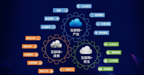 互聯網信息服務創業 產品為基，營銷為徑，推廣為刃